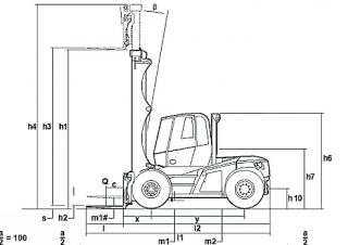 Linde H 140/1200 D Размери и габарити