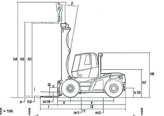 Linde H 160 Размери и габарити