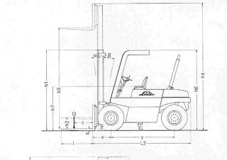 Linde H 60 DW Размери и габарити