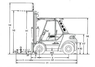 Linde H 80 D Размери и габарити