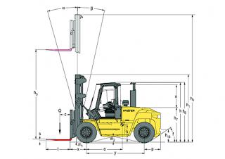 Hyster H12.00XM 6 Размери и габарити