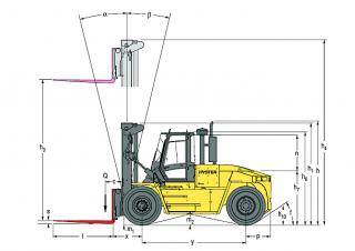Hyster H18.00XMS 12 Размери и габарити