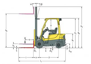 Hyster H1.8FT Размери и габарити
