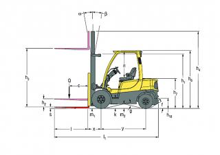 Hyster H2.0FT Размери и габарити