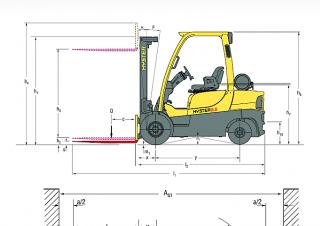 Hyster H2.0XT Размери и габарити