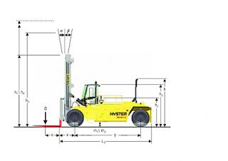 Hyster H48.00XMS 12 Размери и габарити