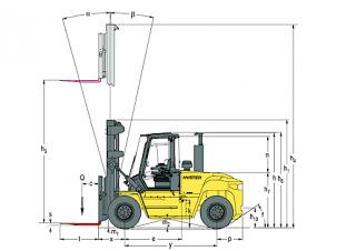 Hyster H8.00XM 6 Размери и габарити