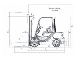 Still RC 40-35 Размери и габарити