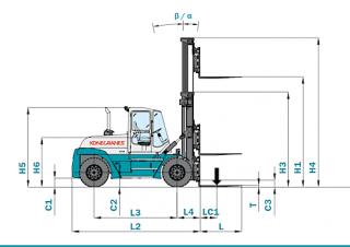 Konecranes SMV 12-600 B Размери и габарити
