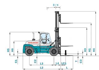Konecranes SMV 28-1200 B Размери и габарити