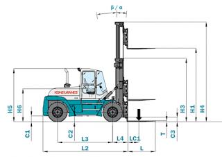 Konecranes SMV 42-1200 B Размери и габарити