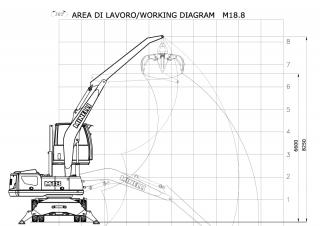 Щишки за ексаватори Minelli M18
