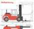 Kalmar DC 15-1200