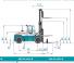 Konecranes SMV 12-600 B Размери и габарити