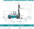 Konecranes SMV 18-1200 B Размери и габарити