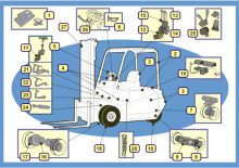 Челни вилични електрокари BT CBE 1.8 F