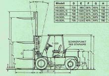 Челни вилични мотокари, дизелови Hyster H 3.50 XL