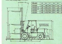 Челни вилични мотокари, дизелови Hyster H 4.00 XL/6