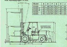 Челни вилични мотокари, дизелови Hyster H 4.50 XL