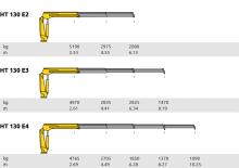 Хидравлични товарни кранове Hyva Lift HT 130