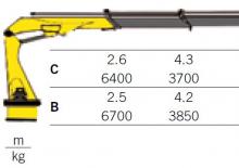 Хидравлични товарни кранове Palfinger PK 18000 TC  HPLS