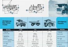 Камиони-самосвали Caterpillar 776