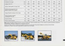 Колесни товарачи Caterpillar 918F