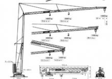Кулокран - тролейна стрела - долно въртене Terex Comedil (Zeppelin) CBR 32 H - 4