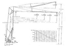 Кулокран - тролейна стрела - долно въртене Cattaneo CM 65 A