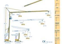 Кулокран - тролейна стрела - долно въртене Potain HD 32 B (2,4m)