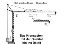 Кулокран - тролейна стрела - долно въртене König K 28 S-2 (3,10 m) FU-Hub