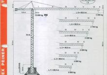 Кулокран - тролейна стрела - горно въртене Terex Peiner SK 186-F-TS 20.2