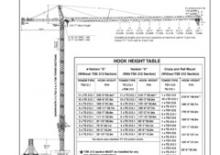 Кулокран - тролейна стрела - горно въртене Terex Peiner SK 415-F-Ts 212.1