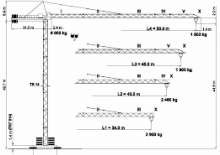 Кулокран - тролейна стрела - горно въртене Terex Peiner SK 96/1-E-TS 14.3
