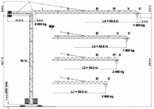 Кулокран - тролейна стрела - горно въртене Terex Peiner SK 96/1-F-TS 14.3