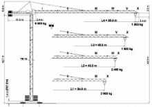 Кулокран - тролейна стрела - горно въртене Terex Peiner SK 96/1-F-TS 14.3