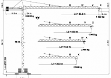 Кулокран - тролейна стрела - горно въртене Terex Peiner SK 96/1-F-TS 14.3