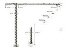 Кулокран - тролейна стрела - горно въртене Zeppelin ZBK 100-FKF38-TS13-KL