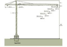 Кулокран - тролейна стрела - горно въртене Zeppelin ZBK 125-FK46-TS16