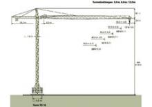 Кулокран - тролейна стрела - горно въртене Zeppelin ZBK 125-FK46-TS16