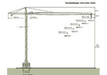 Кулокран - тролейна стрела - горно въртене Zeppelin ZBK 125-FK46-TS16