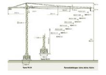 Кулокран - тролейна стрела - горно въртене Zeppelin ZBK 250-TS21-UW60