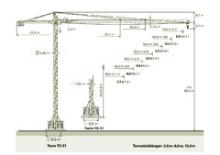 Кулокран - тролейна стрела - горно въртене Zeppelin ZBK 250-TS21-UW60