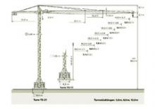 Кулокран - тролейна стрела - горно въртене Zeppelin ZBK 250-TS21-UWF60