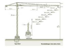 Кулокран - тролейна стрела - горно въртене Zeppelin ZBK 250-TS21-UWF60