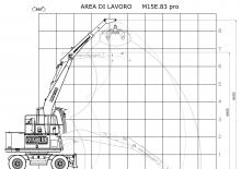 Щишки за ексаватори Minelli M15E