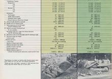 Верижни товарачи Caterpillar 951B