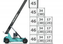 Високоповдигачи Konecranes 4634 CC5 (FD)