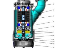 Водни помпи за мръсна вода oddesse po-Söffel 0X-H