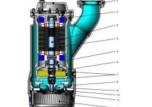 Водни помпи за мръсна вода oddesse po-Söffel 0X